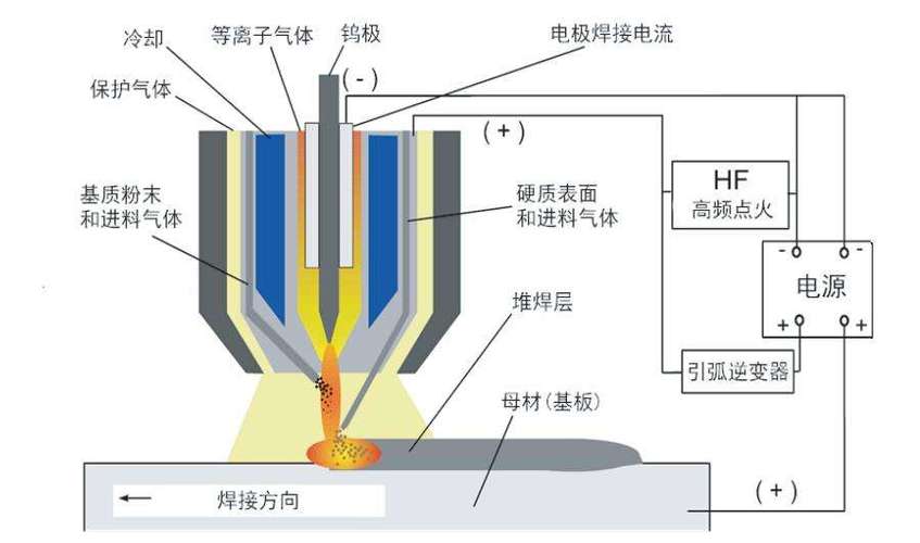 等离子切割机十大品牌 等离子切割机十大品牌