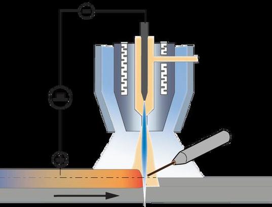 什么是等离子弧焊? 什么是等离子弧焊?